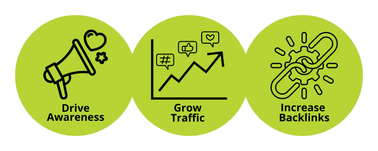 Drive awareness, grow traffic, and increase backlinks when you share on social