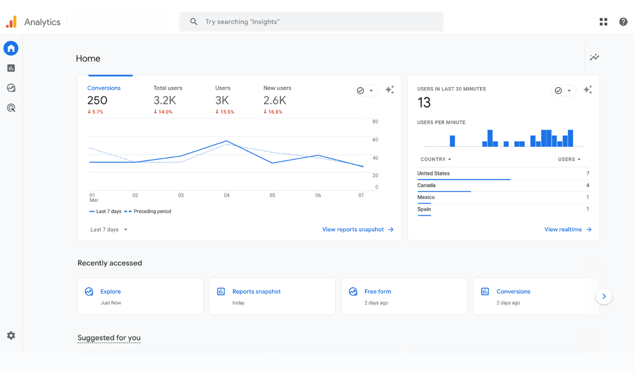 Screenshot of a Google Analytics Dashboard for Traditional and User Analytics