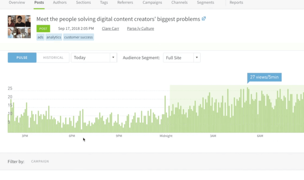 Screenshot of a Parsly Dashboard for content and user analytics