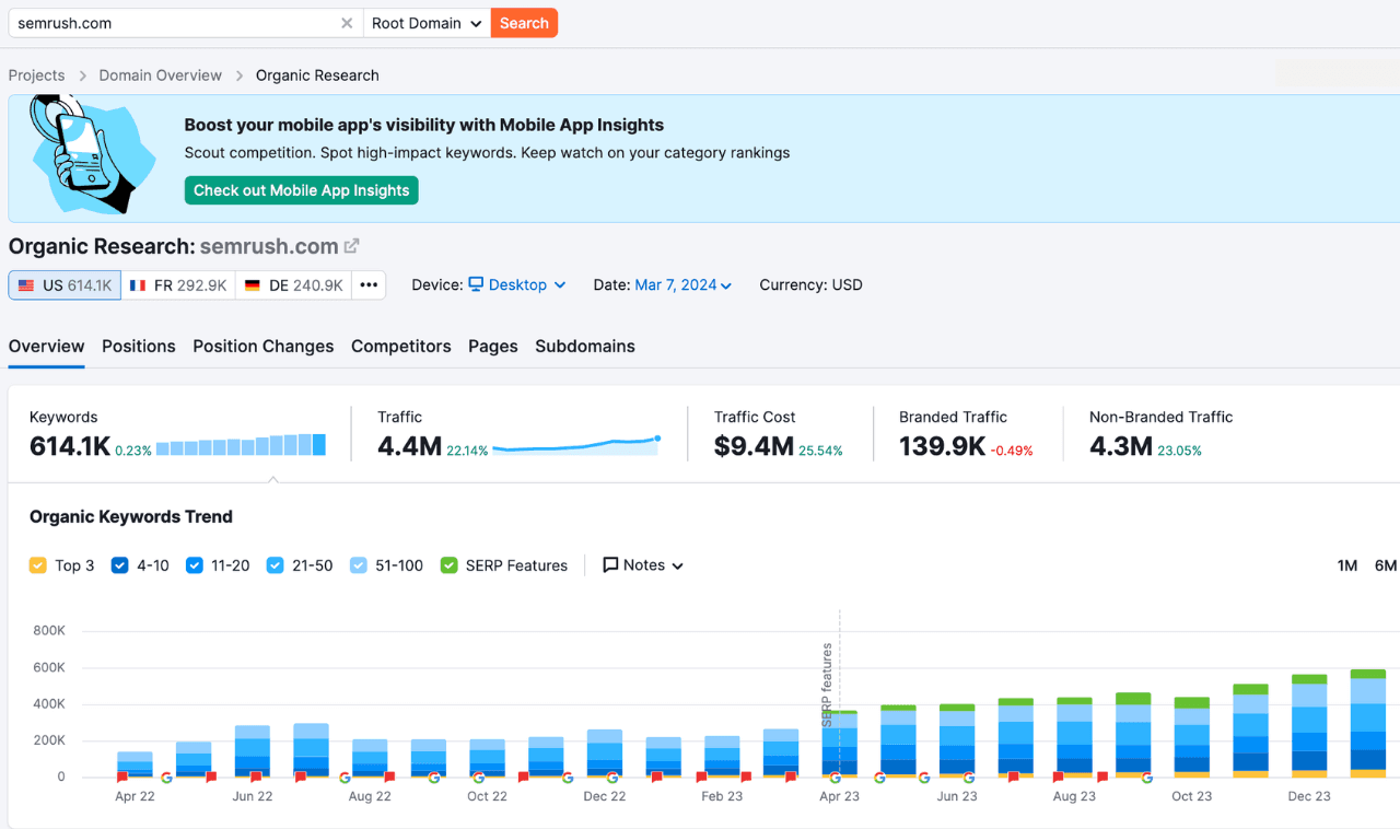 screenshot of a semrush dashboard for SEO and content analytics